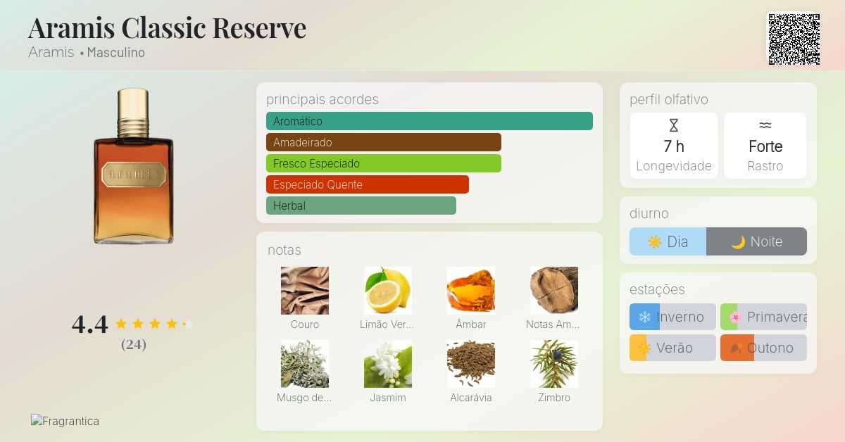 Aramis Classic Reserve Aramis Colônia - a fragrância Masculino 2008