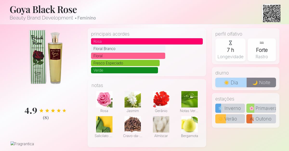 Goya Aqua Manda Stockists Goya Black Rose Beauty Brand Development