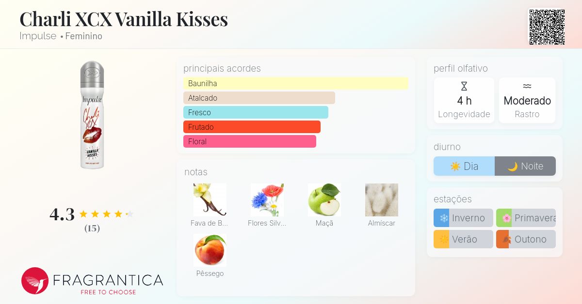Charli XCX Vanilla Kisses Impulse perfume - a fragrância Feminino 2015