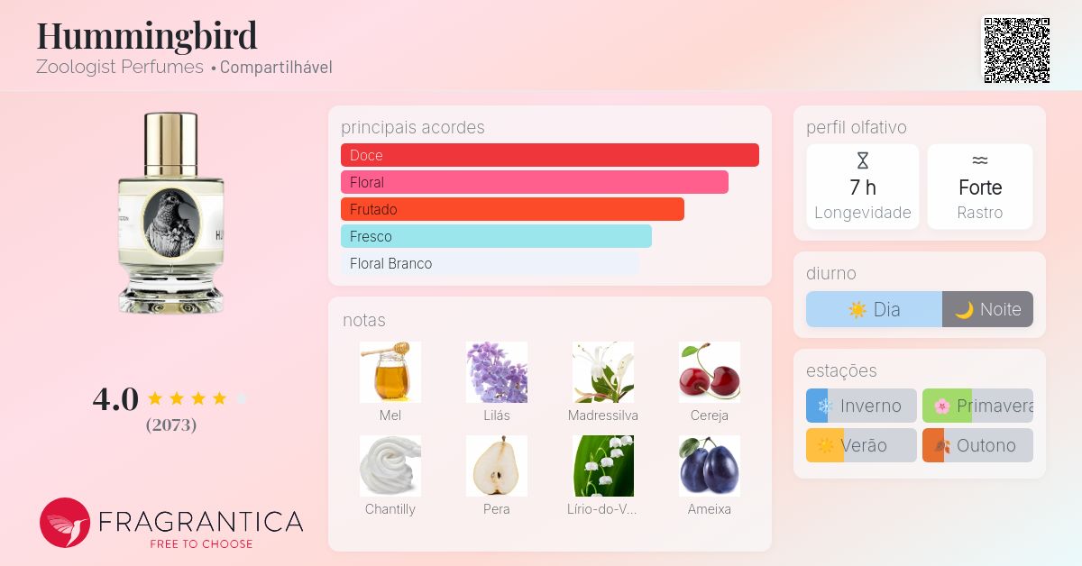 Hummingbird Zoologist Perfumes perfume - a fragrância