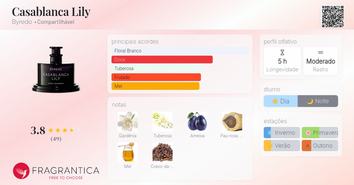 Casablanca Lily Byredo perfume - a fragrância Compartilhável 2015