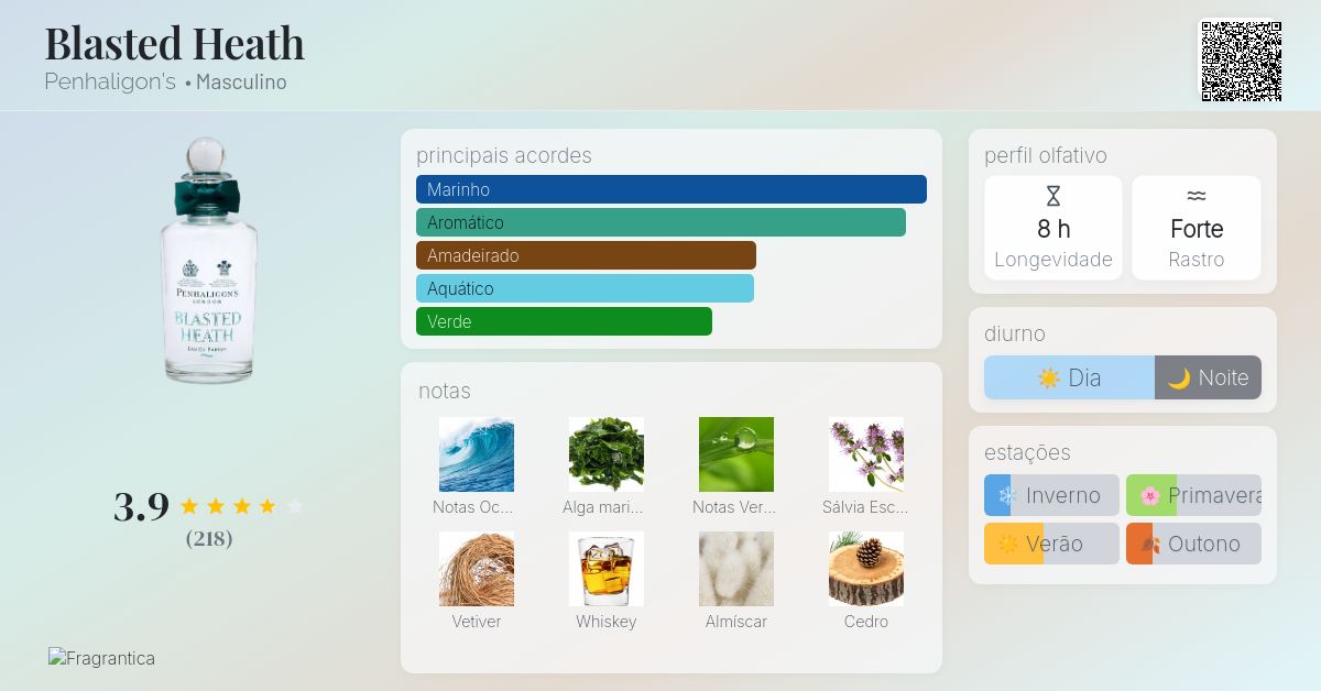 Blasted Heath Penhaligon's Colônia - a fragrância Masculino 2015