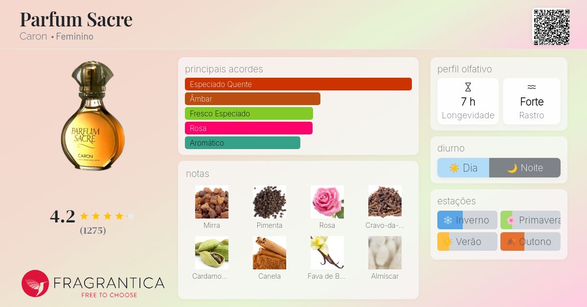 Parfum Sacre Caron perfume - a fragrância Feminino 1990