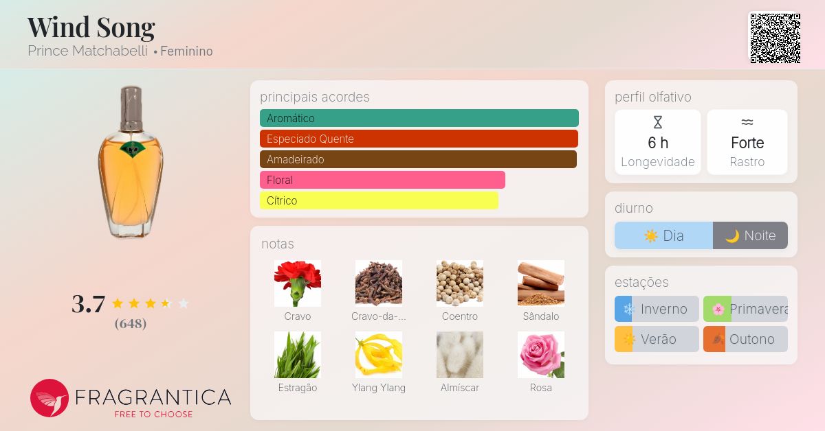 Wind Song Prince Matchabelli perfume - a fragrância Feminino 1953