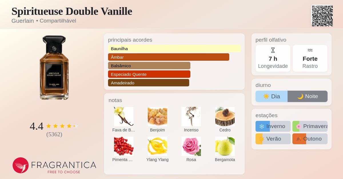 Spiritueuse Double Vanille Guerlain perfume - a fragrância