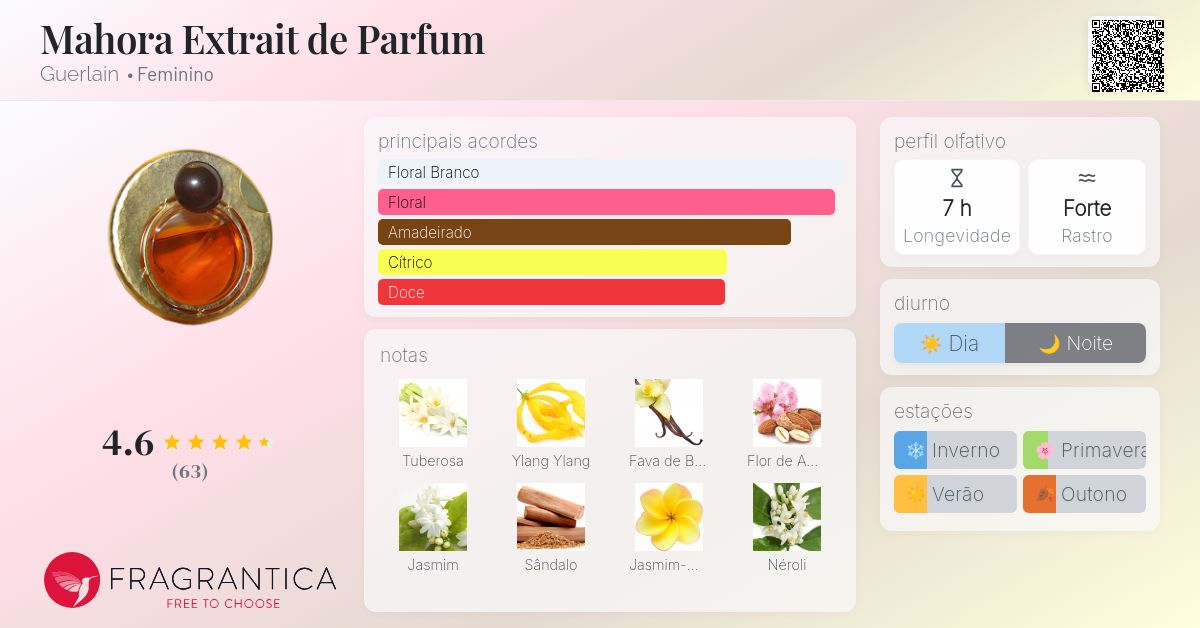 Mahora Extrait de Parfum Guerlain perfume - a fragrância Feminino