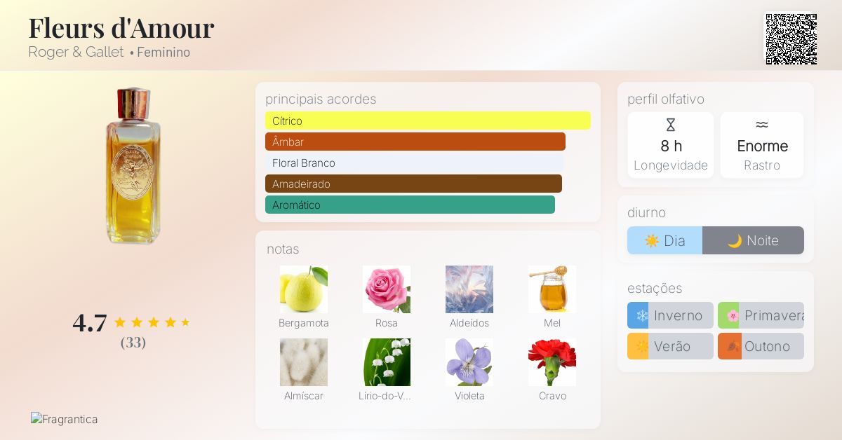 Fleurs d'Amour Roger & Gallet perfume - a fragrância Feminino 1902