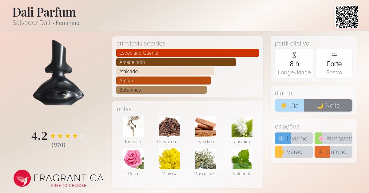 Dali Parfum Salvador Dali perfume - a fragrância Feminino 1983