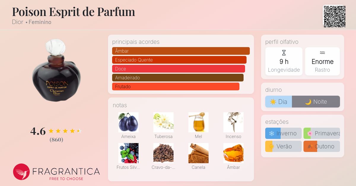 Poison Esprit de Parfum Dior perfume - a fragrância Feminino