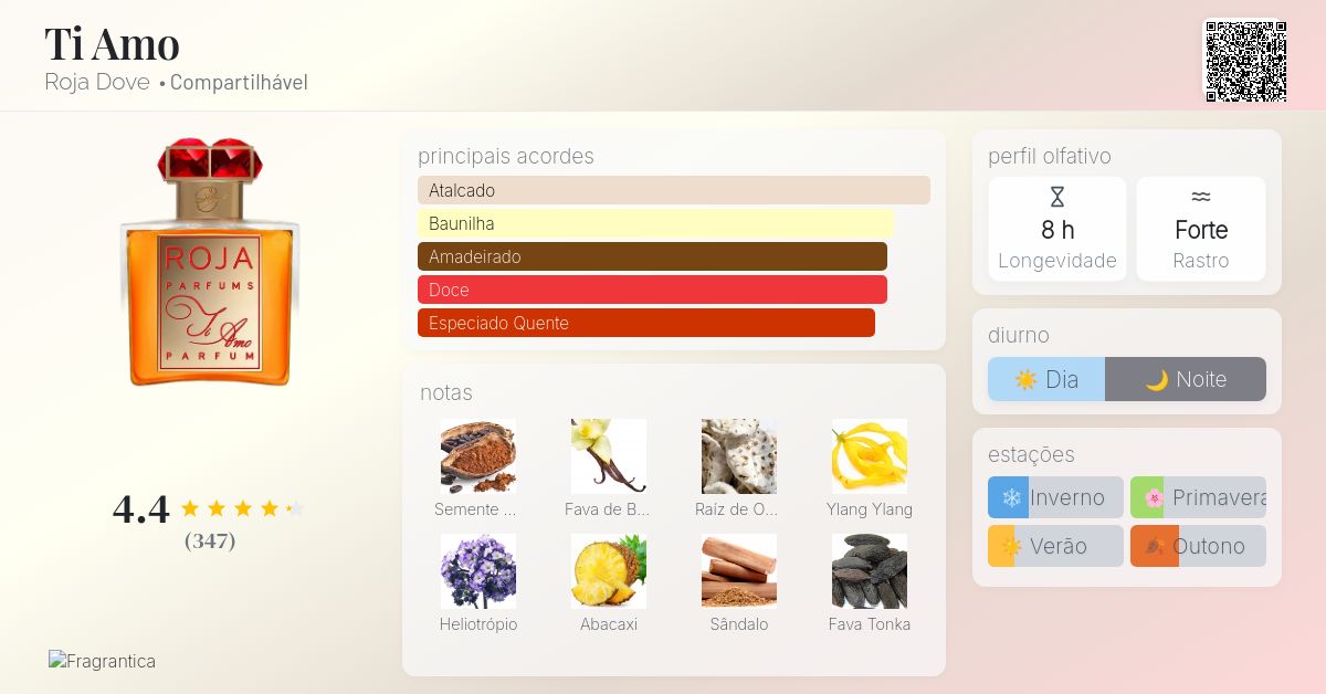 Ti Amo Roja Dove perfume - a fragrância Compartilhável 2016