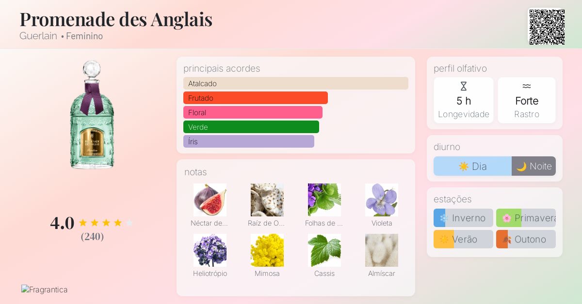 Promenade des Anglais Guerlain perfume - a fragrância Feminino 2016