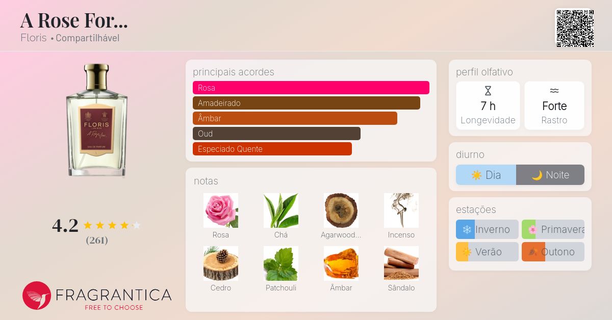 A Rose For Floris perfume - a fragrância Compartilhável 2016