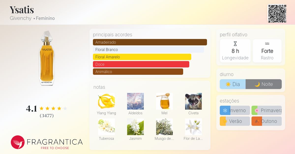 Ysatis Givenchy perfume - a fragrância Feminino 1984