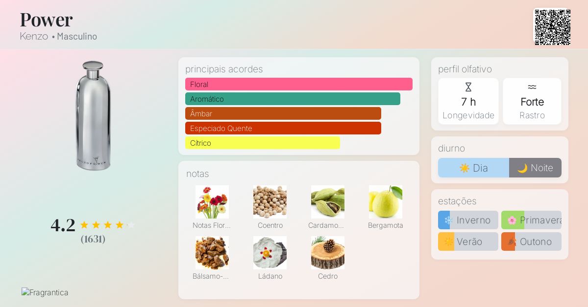 Power Kenzo Colônia - a fragrância Masculino 2008