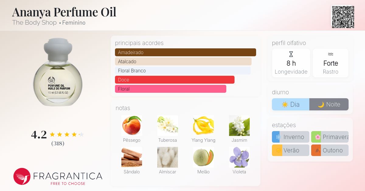 Ananya Perfume Oil The Body Shop perfume - a fragrância Feminino
