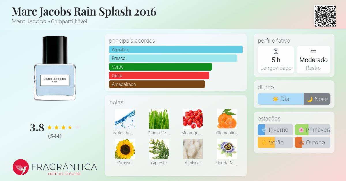 Marc Jacobs Rain Splash 2016 Marc Jacobs perfume - a fragrância
