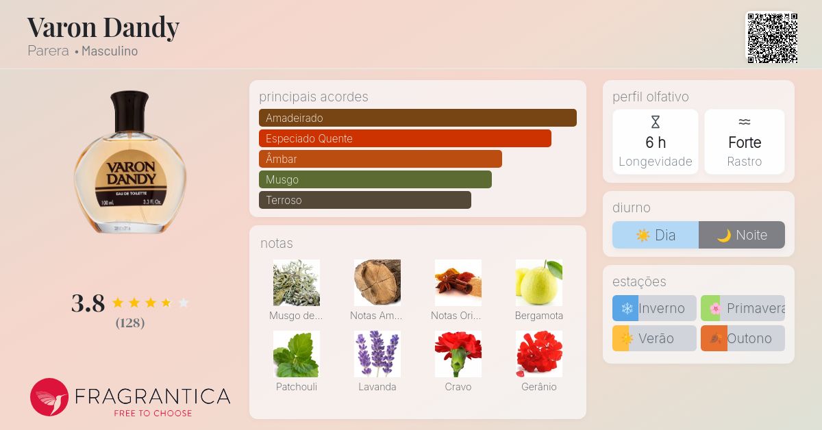 Varon Dandy Parera Colônia a fragrância Masculino 1923