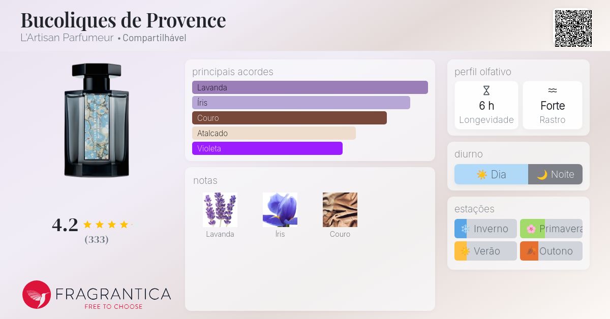 Bucoliques de Provence L'Artisan Parfumeur perfume - a fragrância