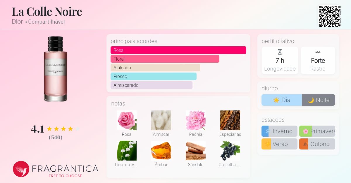 La Colle Noire Dior perfume - a fragrância Compartilhável 2016