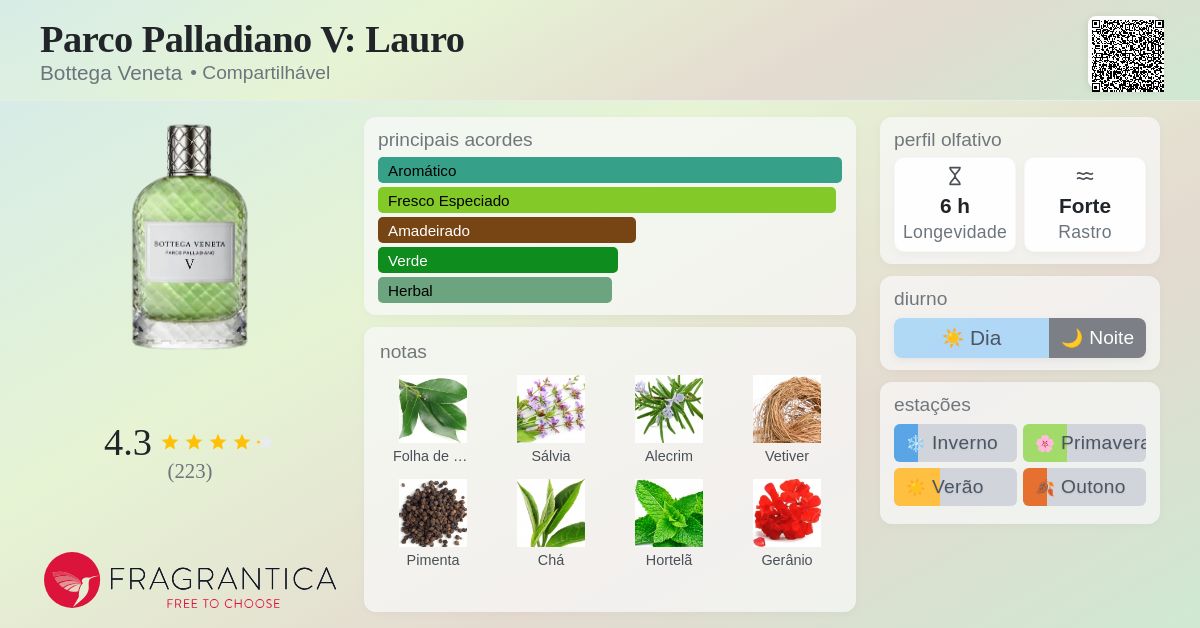 Parco Palladiano V: Lauro Bottega Veneta perfume - a fragrância