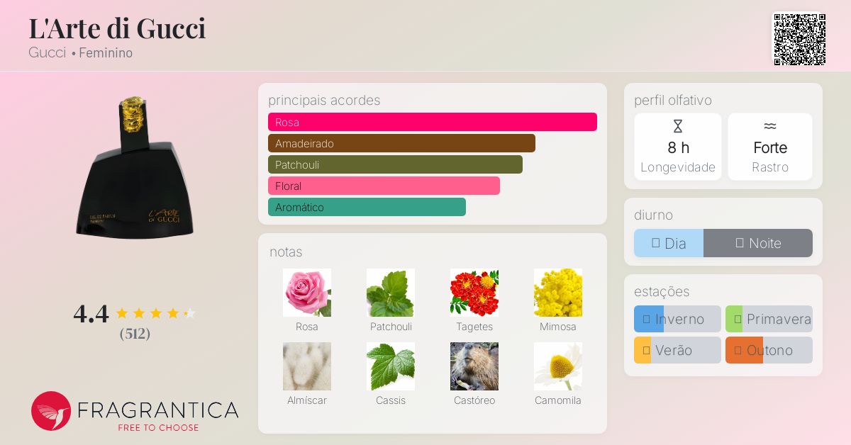 香水(女性用) L'Arte di Gucci Eau de Parfum 50ml L&#039;Arte di Gucci Gucci perfume - a fragrância