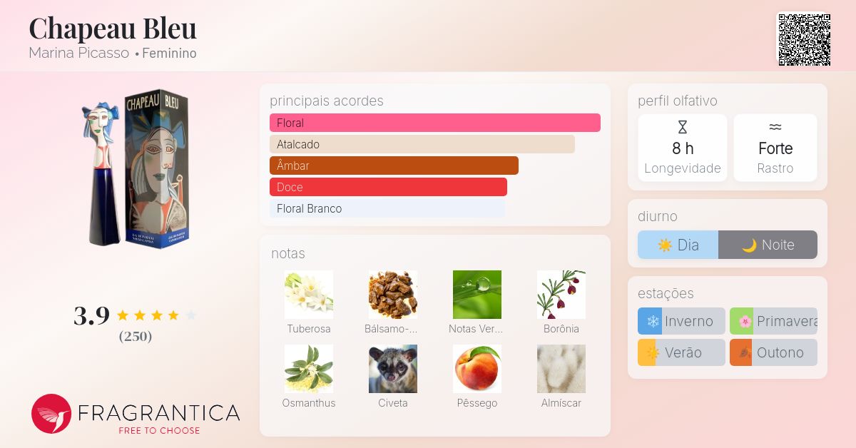 Chapeau Bleu Marina Picasso perfume - a fragrância Feminino 1994