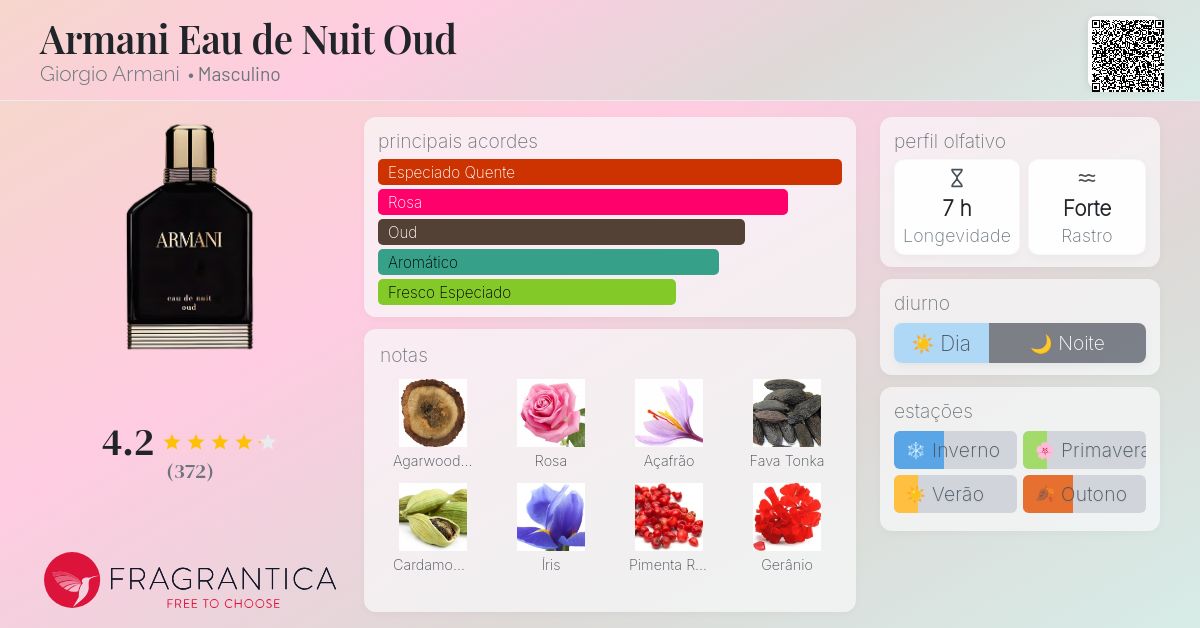 希少 アルマーニ オー ド ニュイ　eau de Nuit 100ml Armani Eau de Nuit Oud Giorgio Armani Colônia - a fragrância