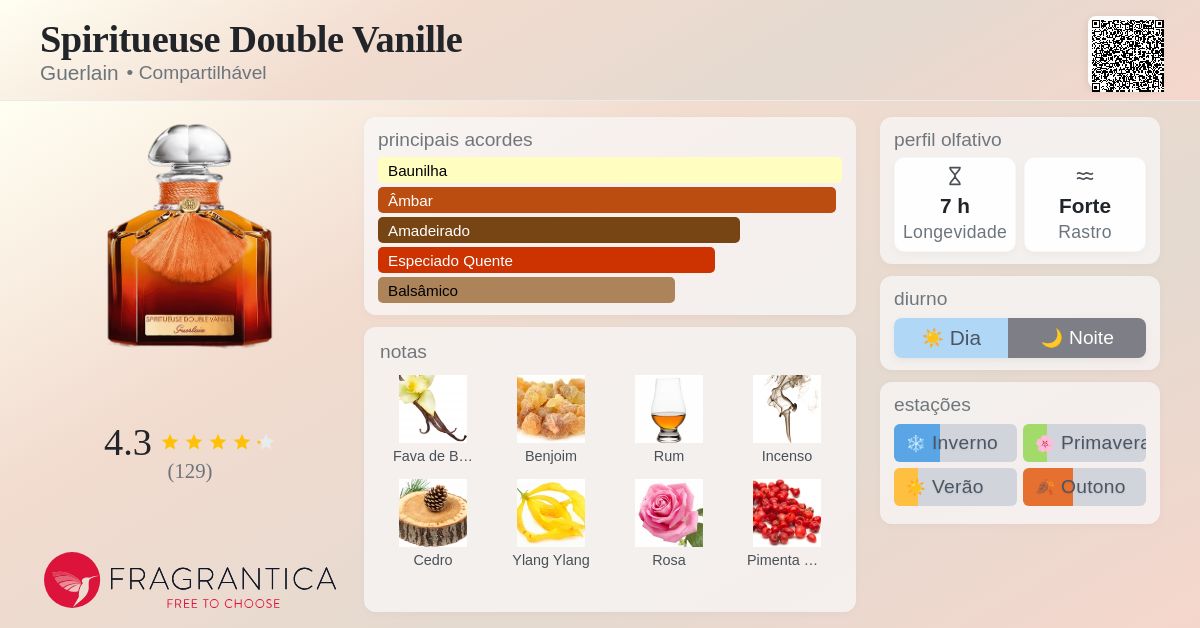 Spiritueuse Double Vanille Guerlain perfume - a fragrância