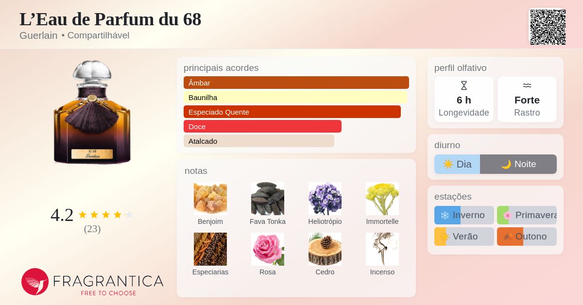 L'Eau de Parfum du 68 Guerlain perfume - a fragrância