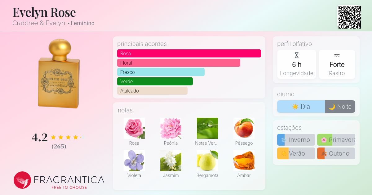 Evelyn Rose Crabtree & Evelyn perfume - a fragrância Feminino 2003