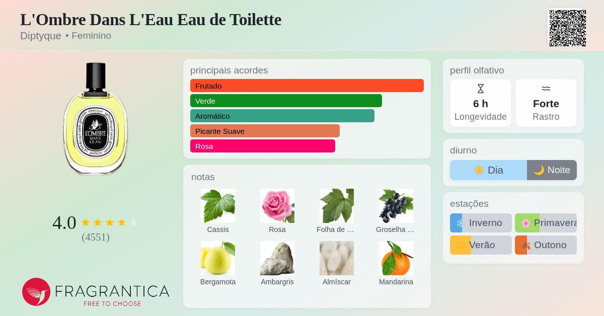 L'Ombre Dans L'Eau Eau de Toilette Diptyque perfume - a fragrância