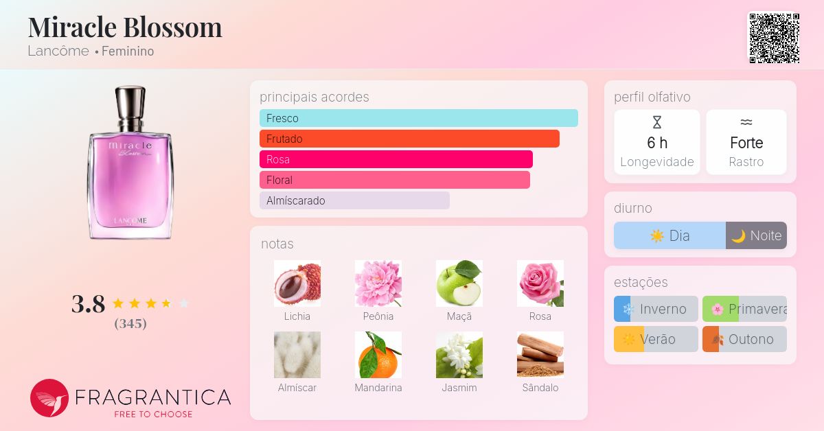 Miracle Blossom Lancôme perfume - a fragrância Feminino 2016