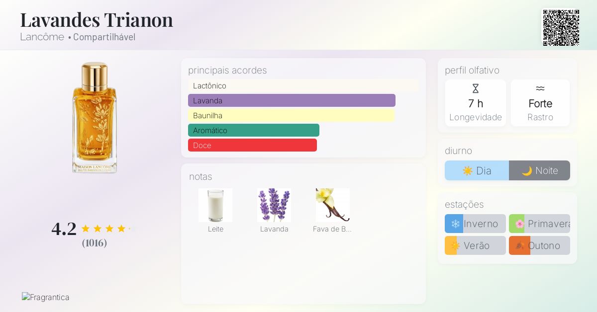 Lavandes Trianon Lancôme perfume - a fragrância Compartilhável 2016