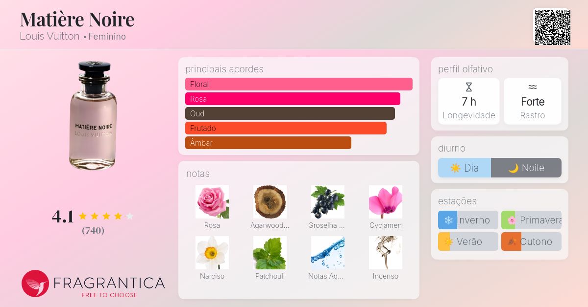 Matière Noire Louis Vuitton perfume - a fragrância Feminino 2016