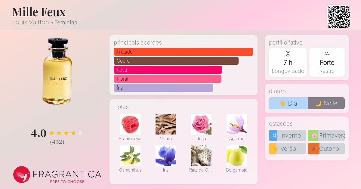 Mille Feux Louis Vuitton perfume - a fragrância Feminino 2016