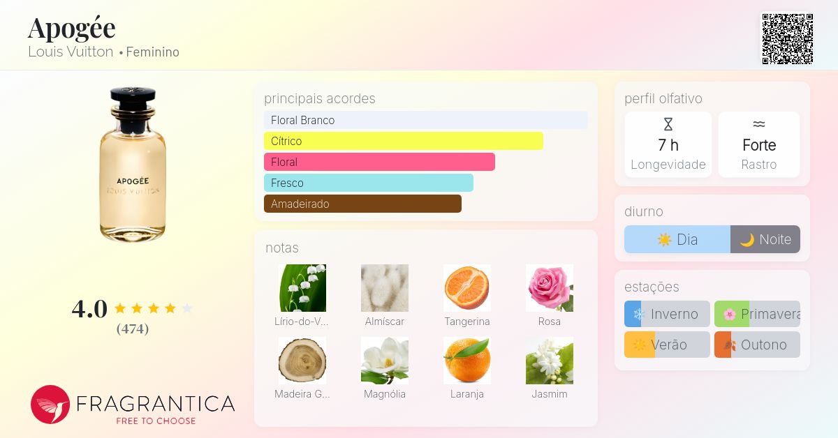 Apogée Louis Vuitton perfume - a fragrância Feminino 2016