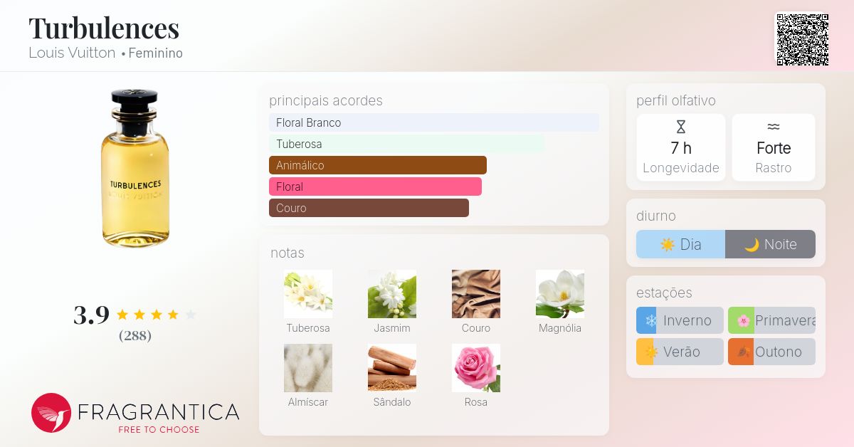 Turbulences Louis Vuitton perfume - a fragrância Feminino 2016