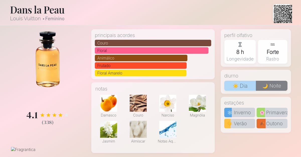 Dans la Peau Louis Vuitton perfume a fragrância Feminino 2016