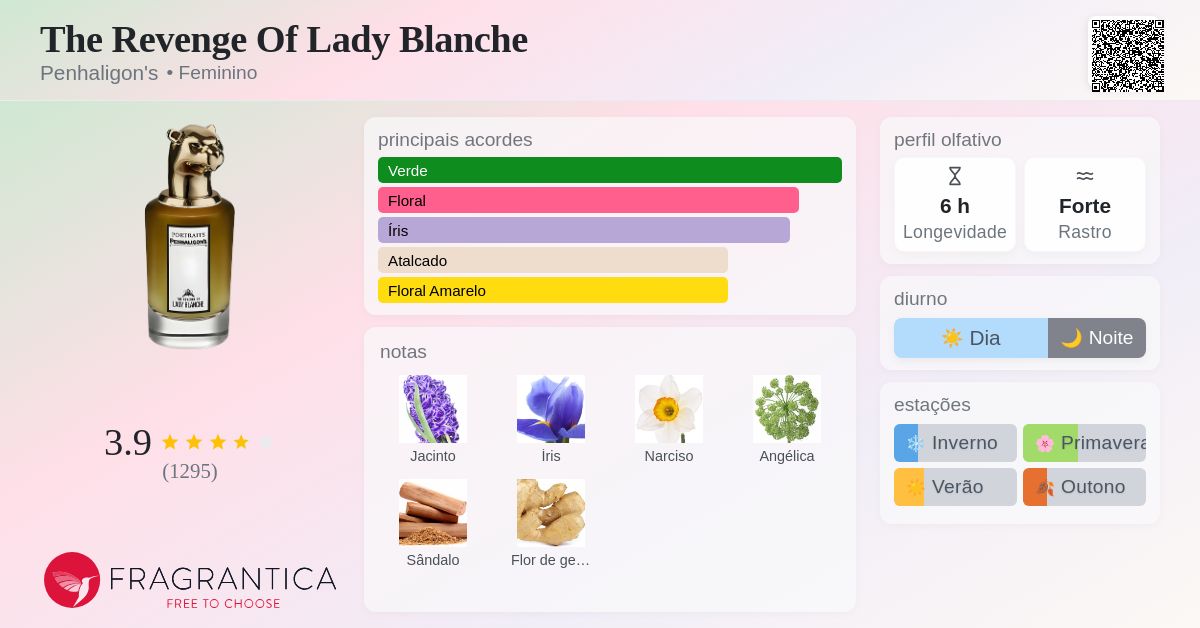 The Revenge Of Lady Blanche Penhaligon's perfume - a fragrância