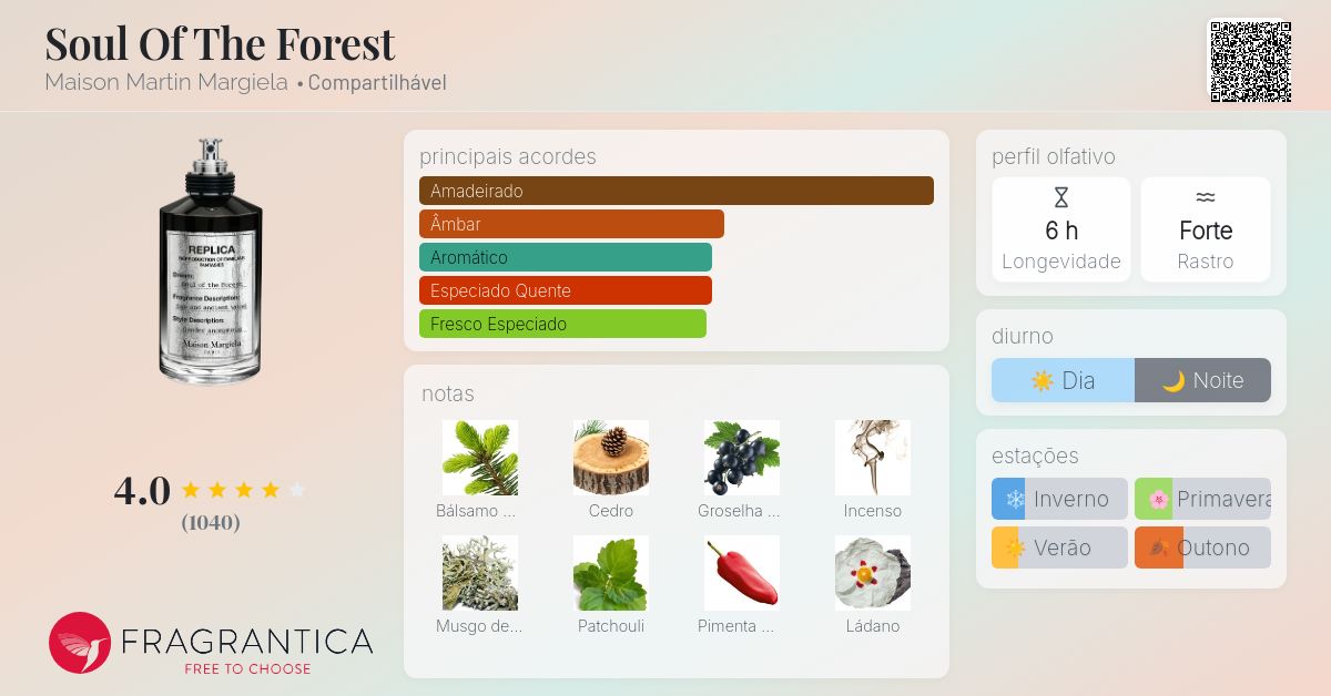 Soul Of The Forest Maison Martin Margiela perfume - a fragrância