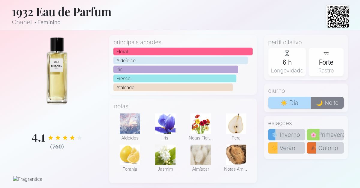 1932 Eau de Parfum Chanel perfume - a fragrância Feminino 2016
