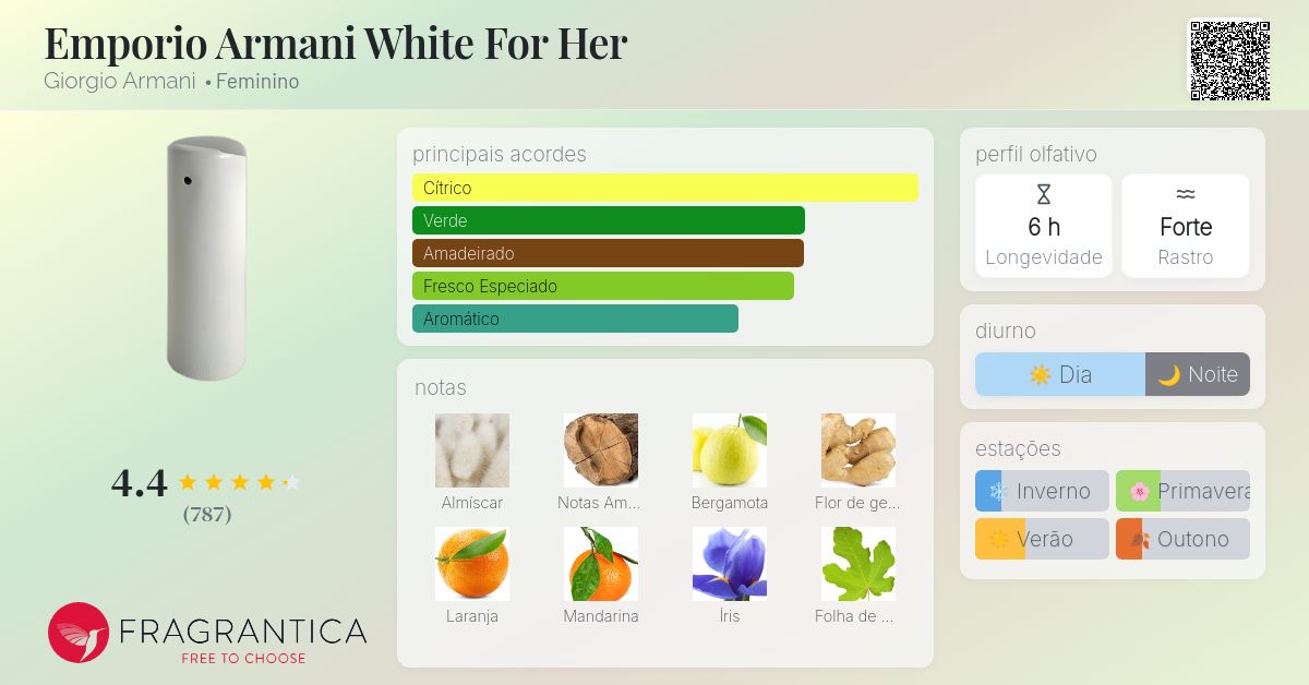 EMPORIO ARMANI white for her 50ml EDT 香水