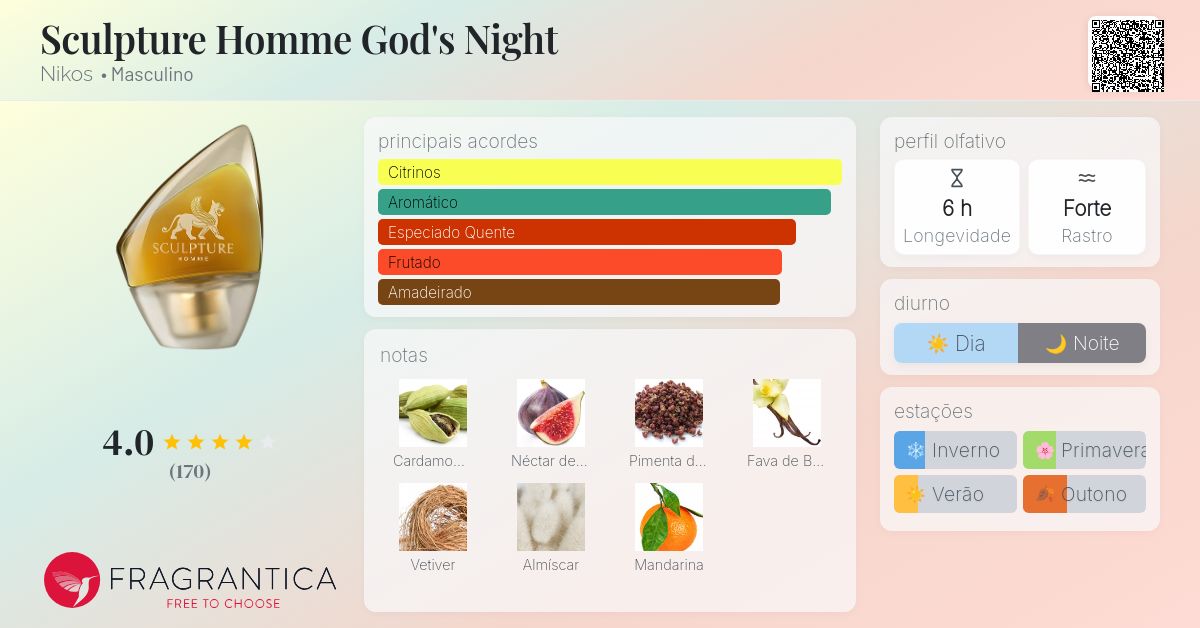 香水(男性用) NIKOS SCULPTURE HOMME GOD'S NIGHT 50ml Sculpture Homme God&#039;s Night Nikos cologne - a