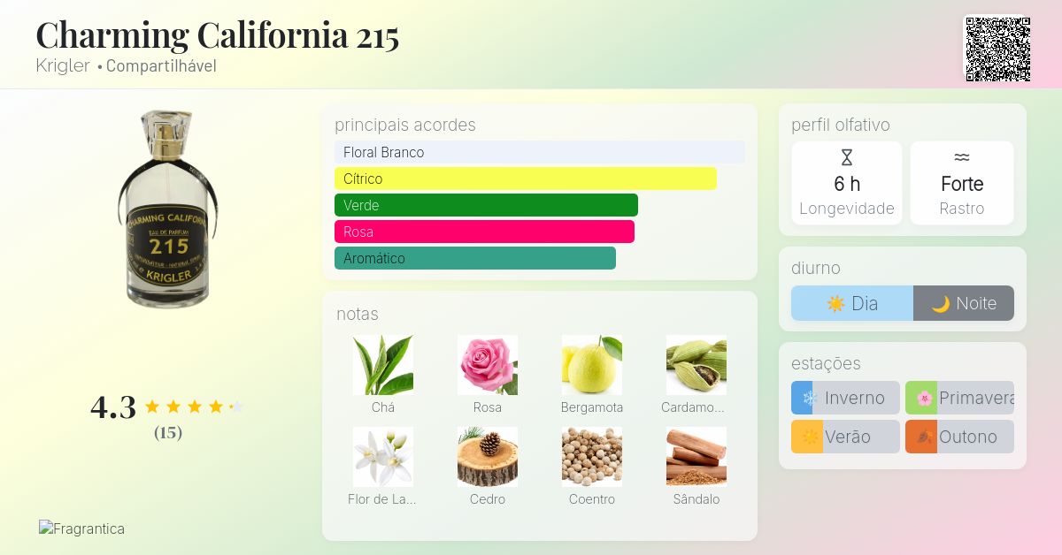 Charming California 215 Krigler perfume - a fragrância