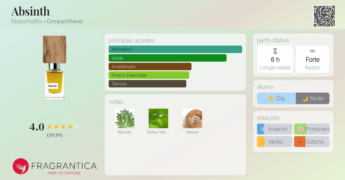 Absinth Nasomatto perfume - a fragrância Compartilhável