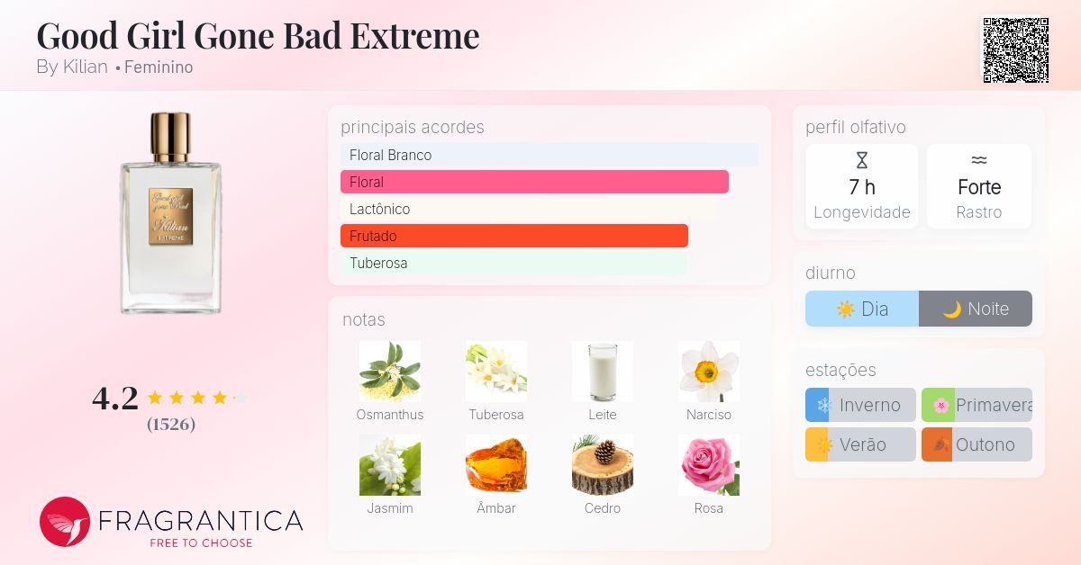 Good Girl Gone Bad Extreme By Kilian perfume - a fragrância