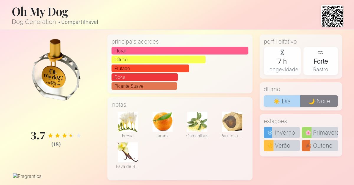 Oh My Dog Dog Generation perfume - a fragrância Compartilhável 2000