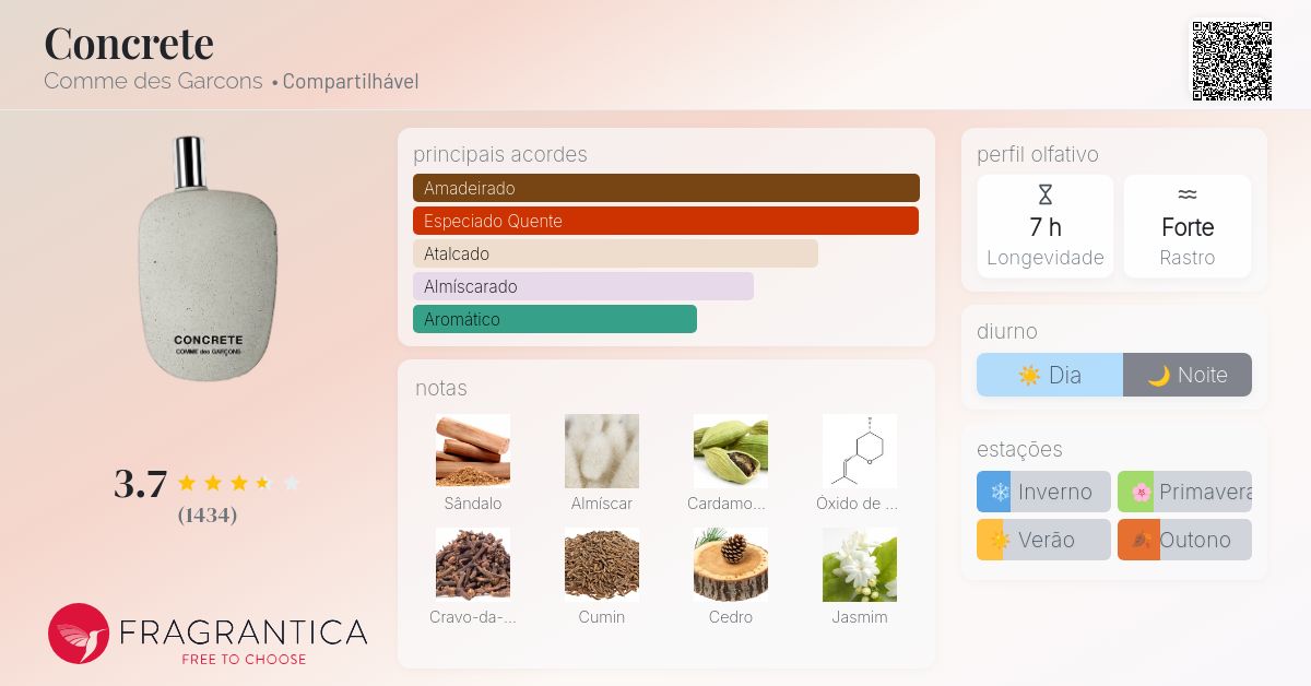 Concrete Comme des Garcons perfume - a fragrância