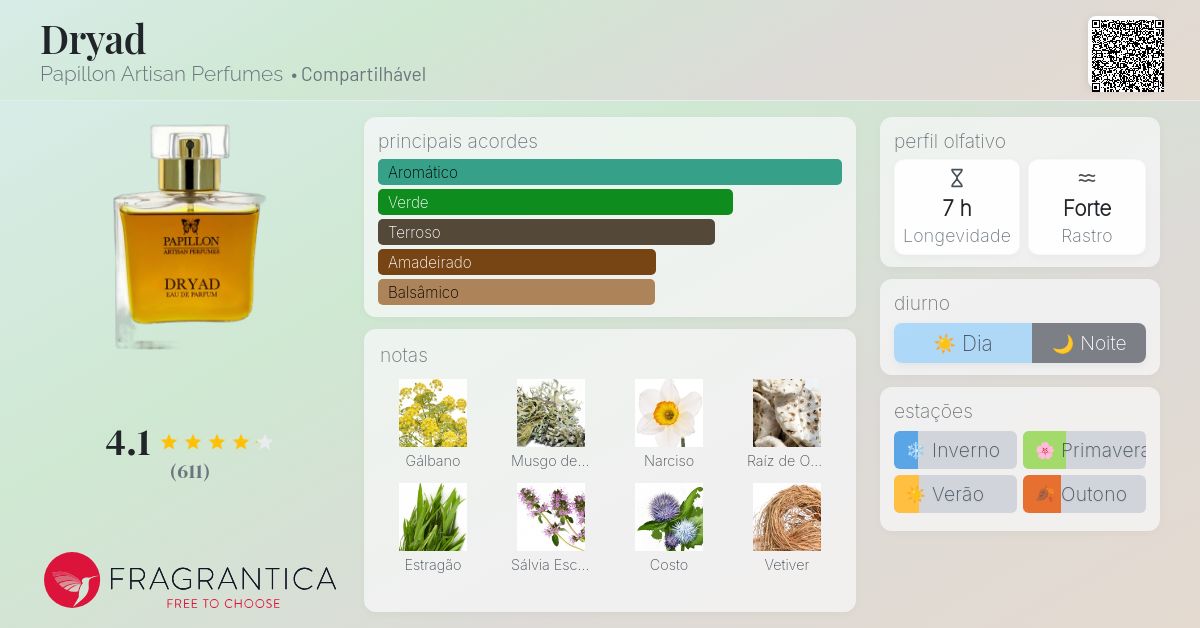 Dryad Papillon Artisan Perfumes perfume - a fragrância