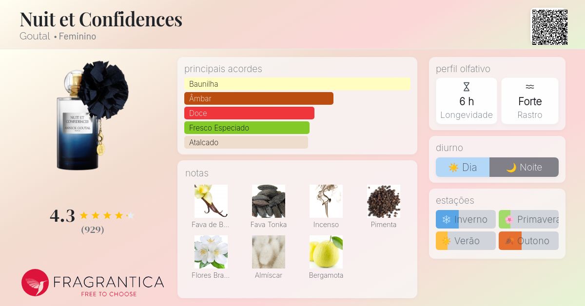 Nuit et Confidences Goutal perfume - a fragrância Feminino 2017